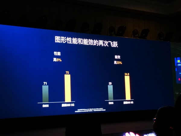 麒麟990架构公布：八核A76+A55、首发16核G76