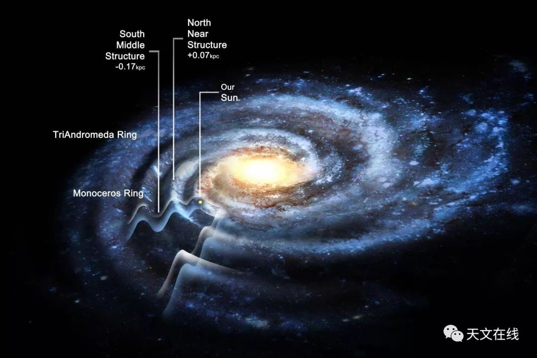 太阳系在银河系中多久才会经过一次旋臂?看看天文学家