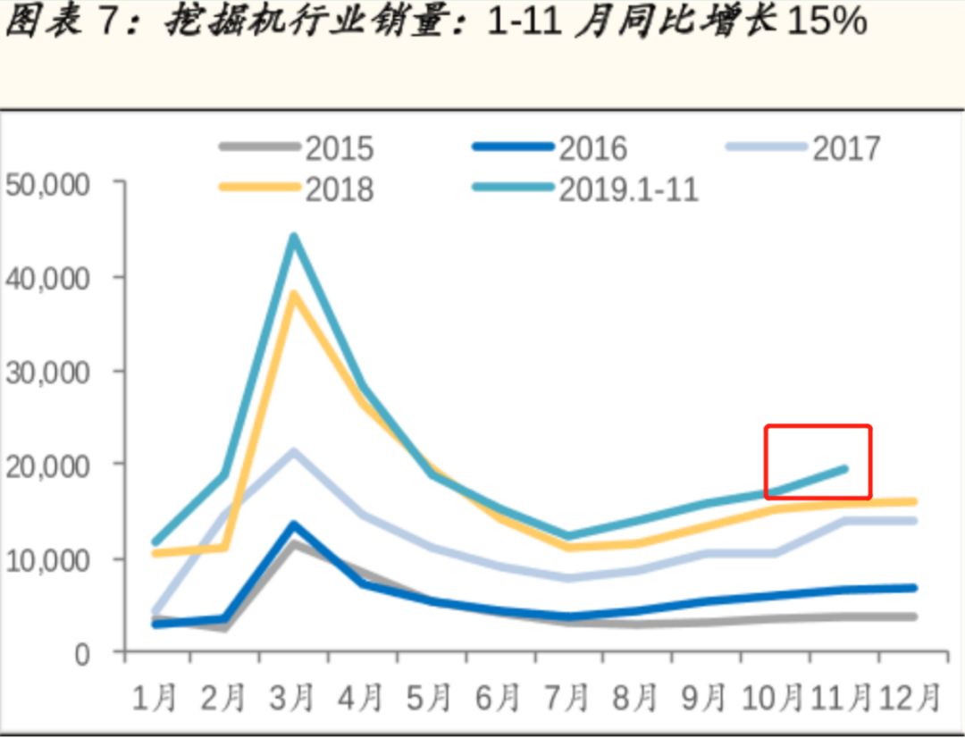 基建和楼市对2020gdp(2)