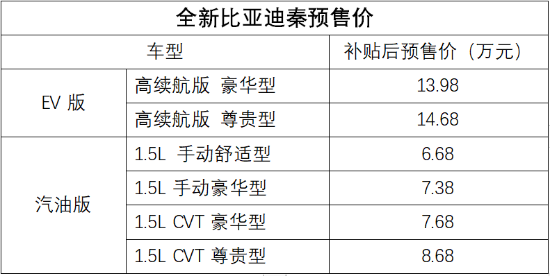 b级车多少钱_奔驰c级是b级车吗_qqfeiche里面r级车比b级车牛逼吗