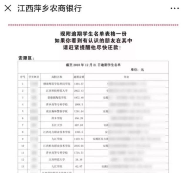 银行公布141名拖欠助学贷款名单，最低欠3.4元，江西学霸为何多老赖