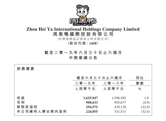 一代“鸭王”不好卖了，上半年净利同比暴跌三成，市值已蒸发近半