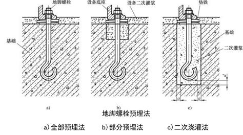 水泵基础做法与安装