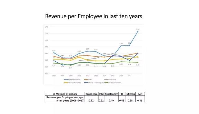 中国芯片人才在哪里？清华大学王志华：中国芯片人才奇缺，将达35万到80万人