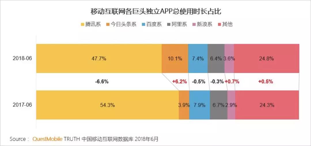 「全天候科技」快手、知乎、雪球、小红书价值都被严重低估了？
