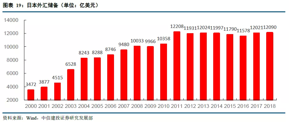 日本为何经济总量高_日本泡沫经济图片(3)