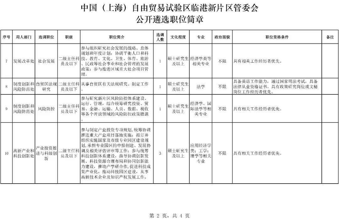 上海最高80万年薪招公务员！要求是…