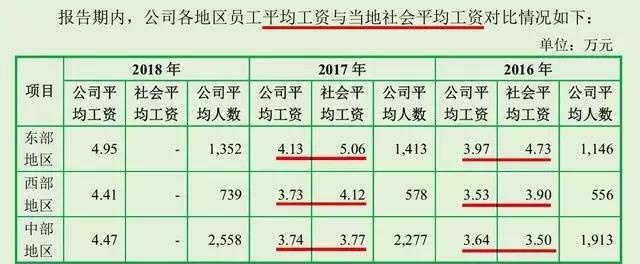 湘佳牧业ipo:员工社保欠缴,工资低,租用耕地建设养鸡场