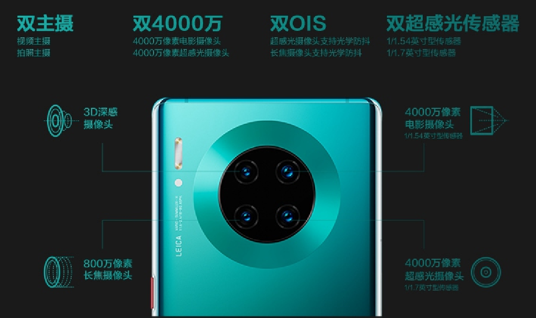 华为Mate30系列四大功能堪称短视频拍摄神器！