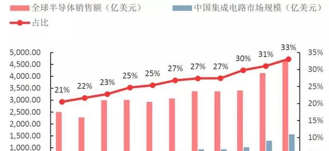 全球手机产业GDP_中国首次修订GDP数据 人均GDP仍为全球水平1 5(2)