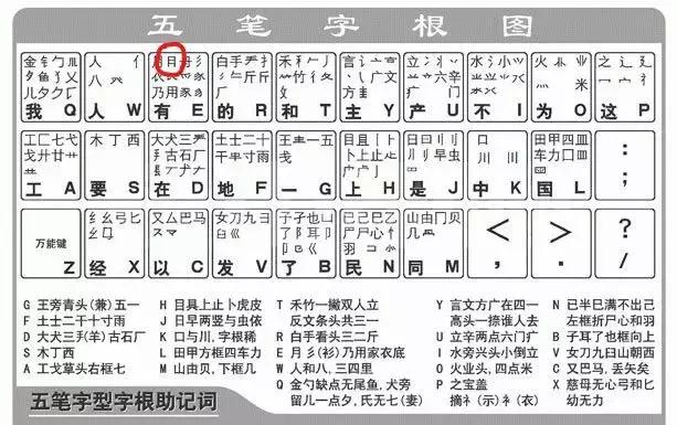 学会这招，再烂的键盘也不能限制你的打字速度