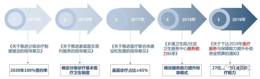 基层诊疗，人工智能临床辅助决策的新战场
