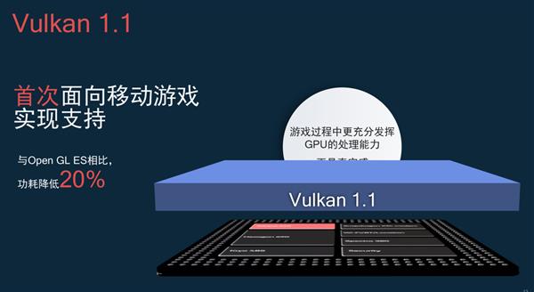 骁龙855移动平台最佳搭档 高通Snapdragon Elite Gaming游戏优化详解