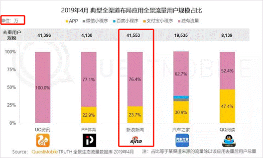 新浪开通百家号，网易干起自媒体，门户开始送内容上门