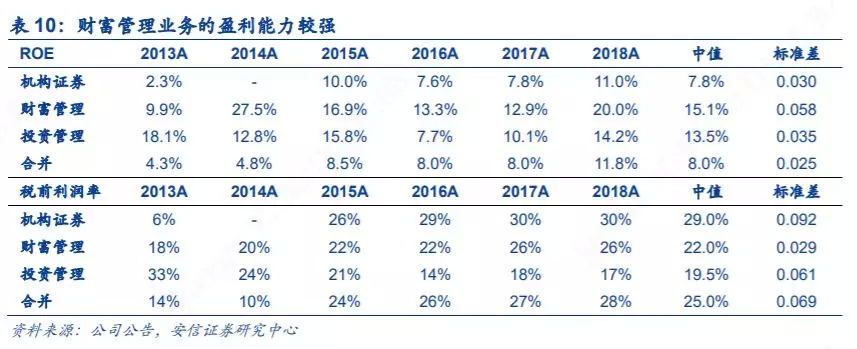 底蕴奠定业务优势，深度分析摩根士丹利(MS.US)核心竞争力