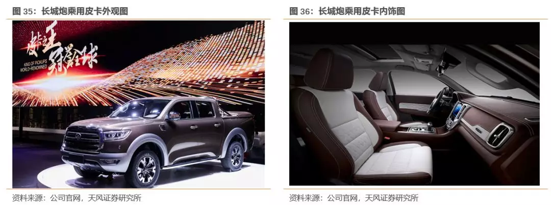 天风证券:行业产能出清 SUV霸主长城汽车(02333)量价齐升 首予“买入”评级插图3636 天风证券:行业产能出清 SUV霸主长城汽车(02333)量价齐升 首予“买入”评级插图3636