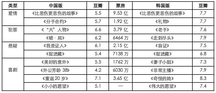 《小小的愿望》最大的问题不是“过审问题”