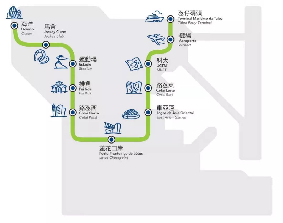 澳门轻轨列车 来源:港铁数据微博 澳门半岛线现阶段未具体落实 据