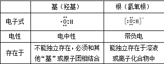 高考化学知识点总结：化学基本概念和基本理论