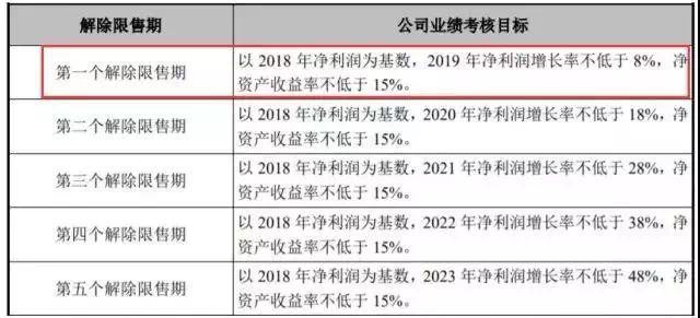 拆解伊利股权激励风波：股权激励成就了BAT，实体经济真的不适用吗？