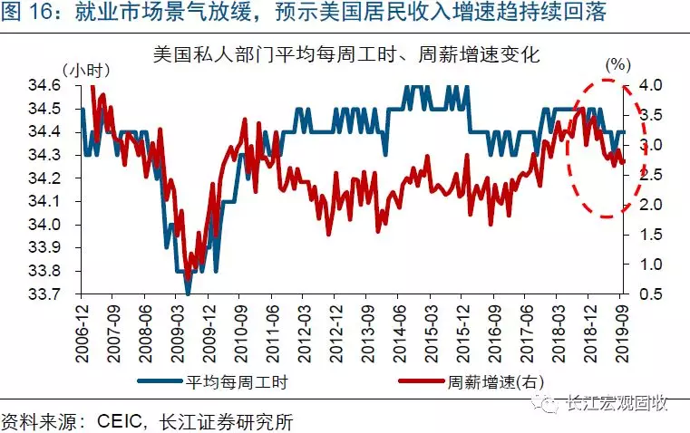 游泳gdp大数据_极光大数据 达康书记的GDP要靠大数据来守护(2)