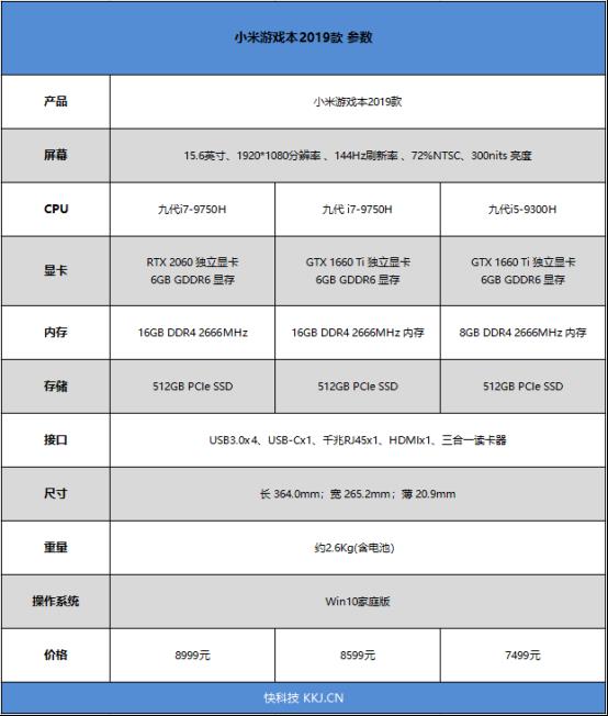 这次堆料太狠！小米游戏本2019款首发评测：配置再无缺憾