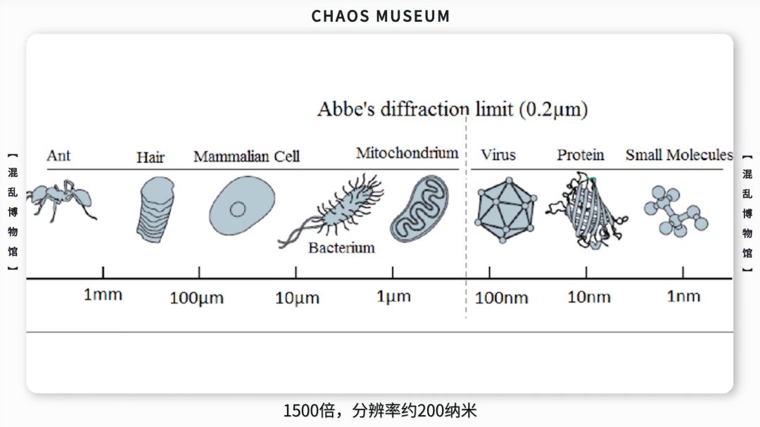 abbe diffraction limit derivation