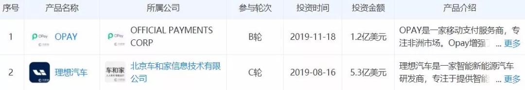 「连线Insight」2019年，互联网巨头们的钱去哪了？