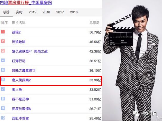 野心成了想上位的代名词，男星受追捧，女星就活该被diss?