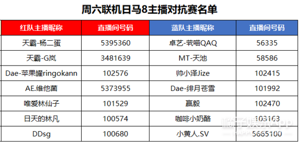 周六联机日活动上线，明星主播带你任天堂纵横