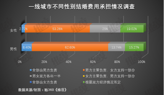 南昌360（360推广开户费多少钱）