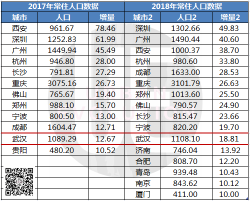 湖北武汉多少人口_湖北武汉图片