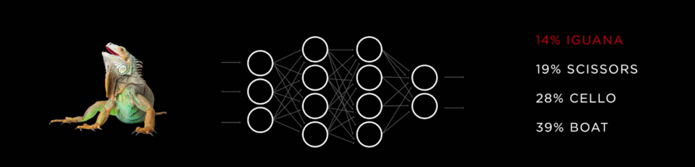 「虎嗅网」自动驾驶为何青睐人工智能？