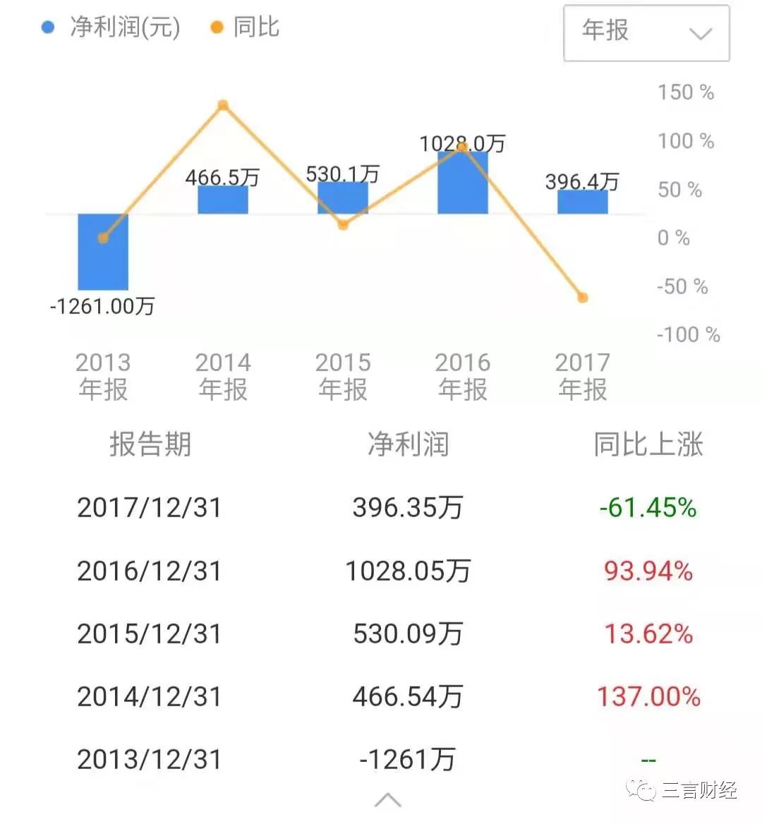 “互联网前辈”​互动百科现状：逃离新三板，寄望于区块链