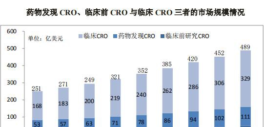 成都先导IPO:神秘的供应商与严重的区域依赖(图9)