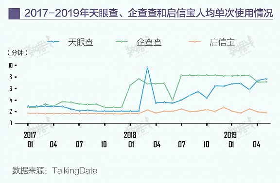 天眼查、企查查和启信宝三家混战：从“知识产权”打到“资本”
