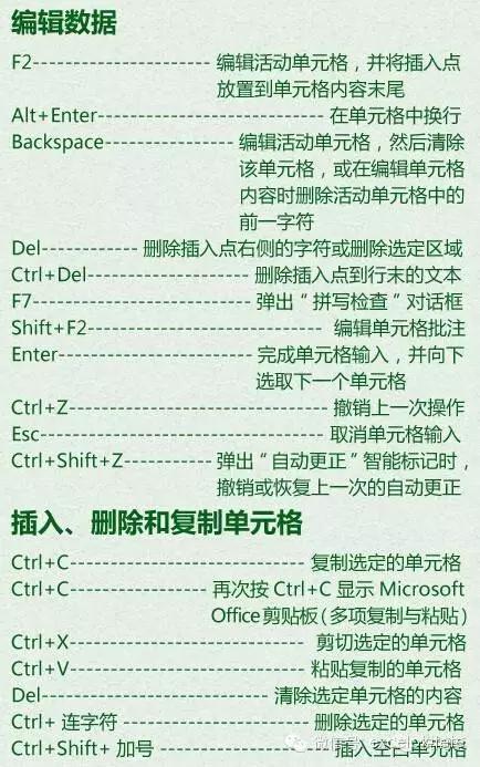 Excel教程：Excel快捷键大全，没有最全，只有更全