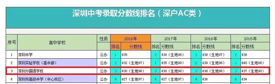 深圳外国语分校的区别_深圳市外国语分校_深圳外国语国际学校电话