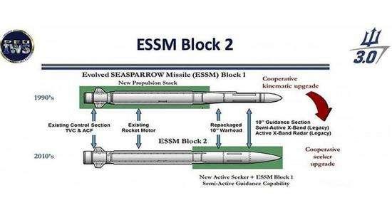 美军建立多层防御体系,面对前苏联海麻雀不断升级,ess