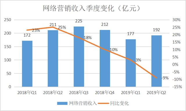 AI尚未成熟、搜索迎来劲敌，百度会跌出中国互联网前十吗？