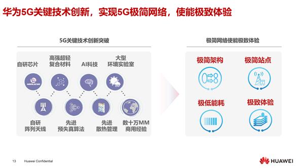 必看 任正非推荐 华为是如何打造5G极致体验的