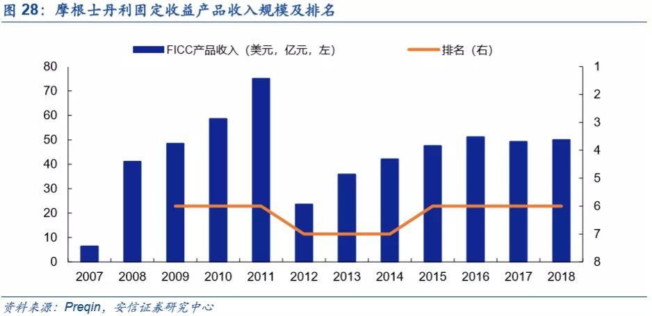 底蕴奠定业务优势，深度分析摩根士丹利(MS.US)核心竞争力