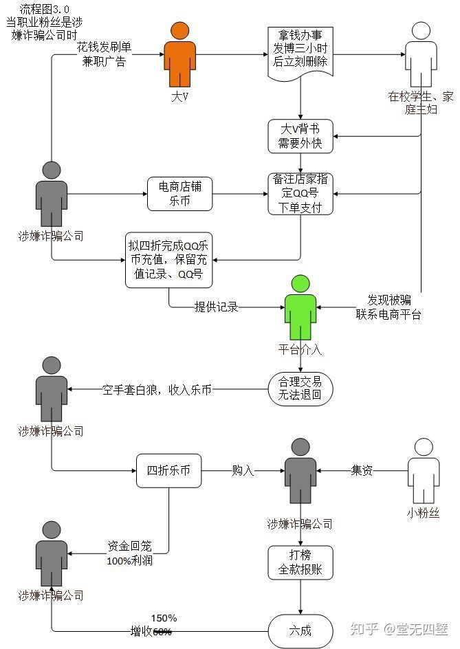 孟美岐数据站暴雷，受伤害的除了粉丝还有谁？