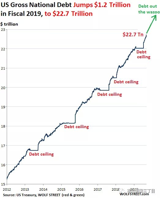 西班牙gdp总量却只有1.43万亿美元_最富是广东,最穷也是广东(2)