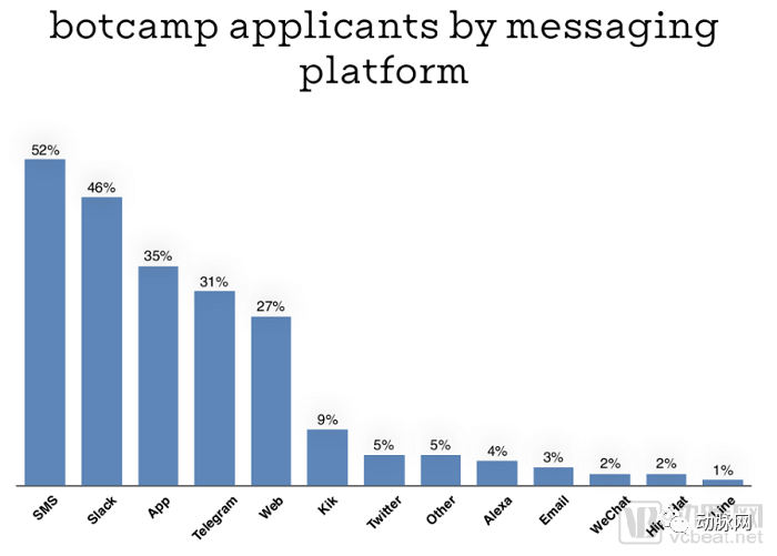 [VB动脉网]养老、问诊、心理咨询，和聊天机器人聊聊未来医疗