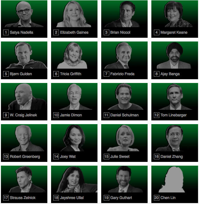 「天下网商」2019《财富》年度商业人物公布：阿里巴巴张勇入选