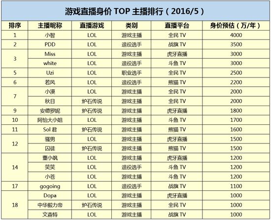 起底网络直播灰色发展史：生于高尚，触礁于低俗和比傻