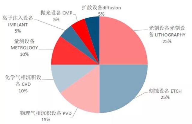「智东西」深度：国产半导体腾飞机遇来临！总投资已超5000亿