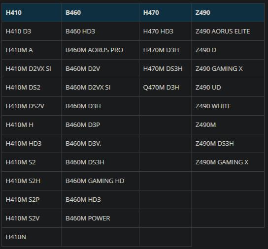Comet Lake-S平台御用座驾！技嘉Intel 400全系主板曝光