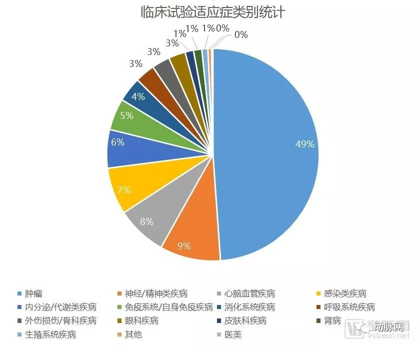 医学前沿聚焦：临床医学研究新进展